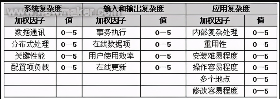 软件开发规模估算和成本估算：软件的成本与定价如何决策？