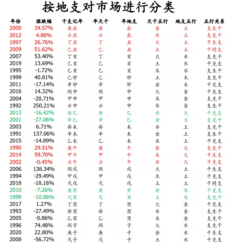 2022年卦象预测(周易也能从“技术面”分析A股)