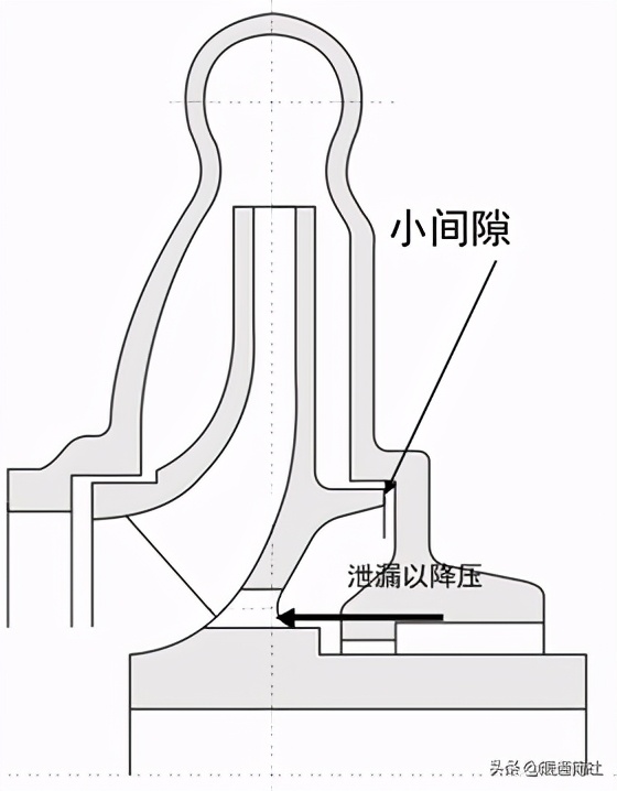 离心泵应用手册