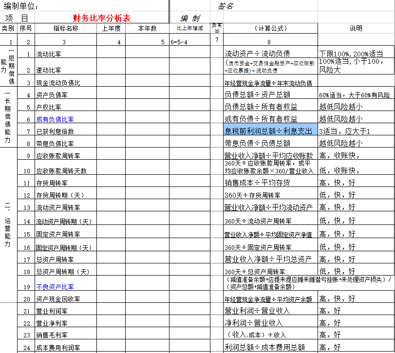 简单直接的财务报表模板，填入数据直接生成，好看又实用