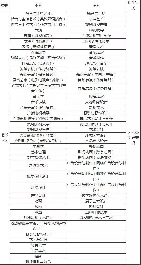 川传、川音、中飞院、西南科技大学等10所高校招生计划出炉