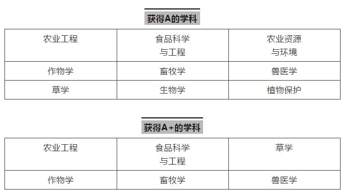 中国农业大学怎么样（揭秘）