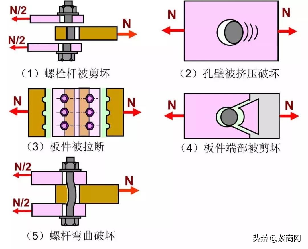 关于螺栓，你不可不知道的那些事