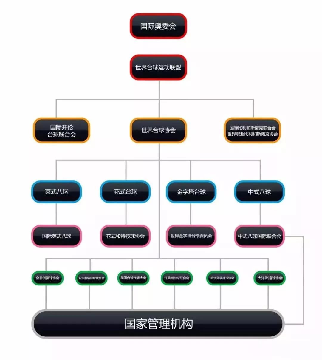 台球是否是奥运会项目（「深度解答」台球运动成为奥运会项目，迟早的事！）-趣拿体育