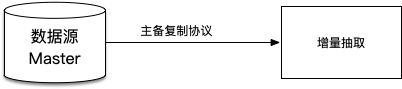 内含干货PPT下载｜一站式数据管理 DMS 关键技术解读