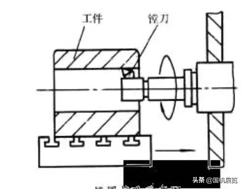 只需四步，就可判断加工中心的精度水平（附各工序精度要求）