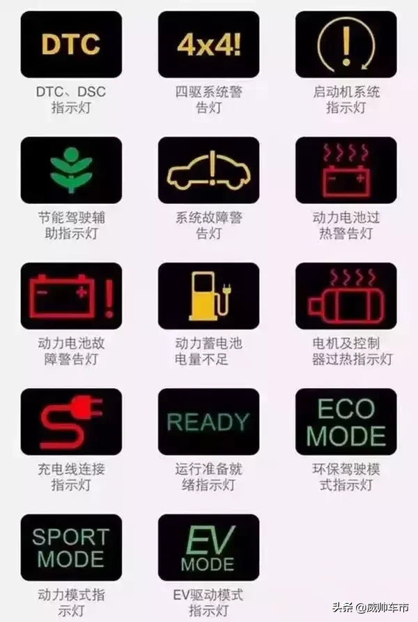 10个危险的汽车故障灯,一旦灯亮,千万要注意