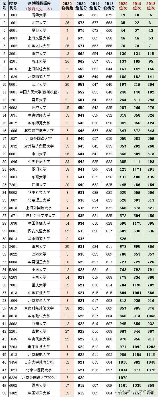 高考分数PK高考志愿填报！选择是否能决定未来？