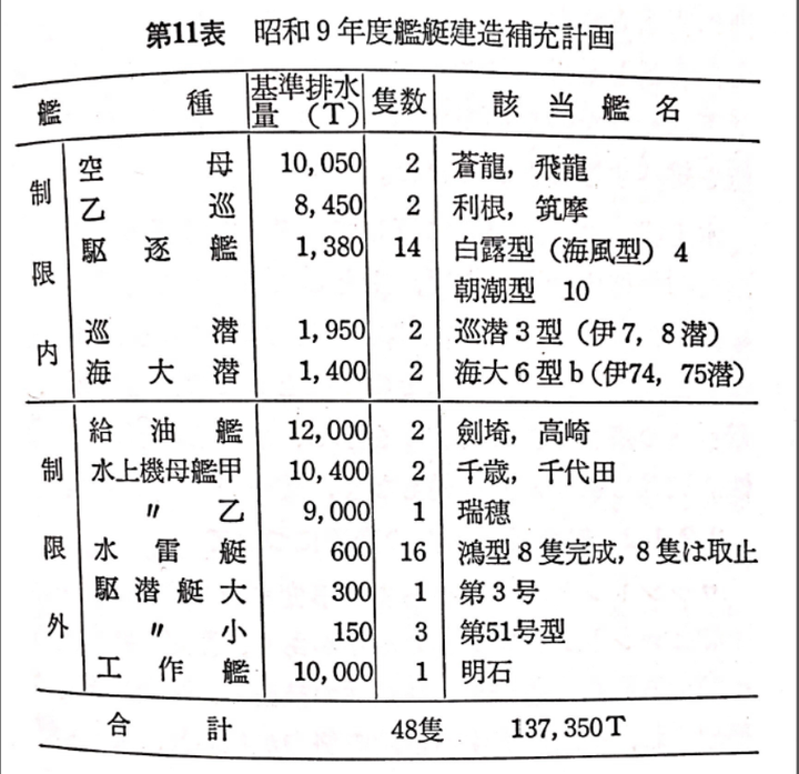 514. 旧日本海军水上飞机搭载舰清单及简介（2）：水上机母舰