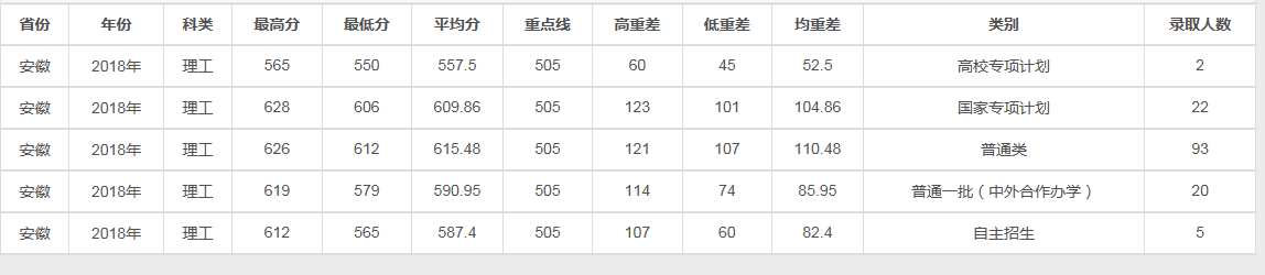 兰州大学分数线2016年（兰州大学2018理科各省录取线）