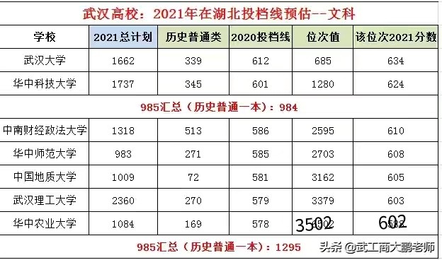 河南380理科录取学校及分数_湖北邮电学校录取分数_2016湖北高考分数录取学校