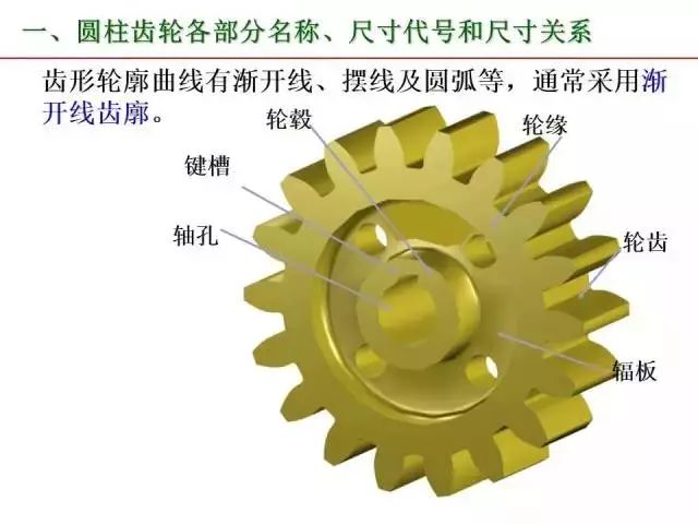 最全PPT：标准件和常用件知识点总结！