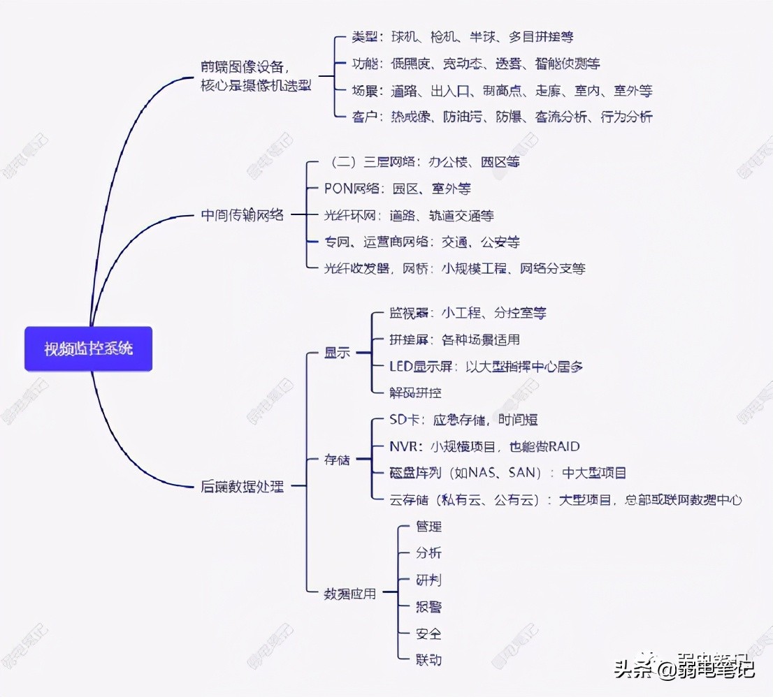 哥斯拉兔子好养吗(对于新人来说，视频监控系统基础知识到底该如何学起)