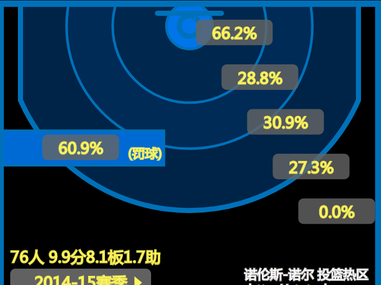 诺埃尔雷霆(深度分析｜7000万一去不复返，硬汉诺埃尔为何能在雷霆迎来春天？)