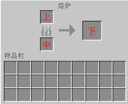 自动烤肉机教程