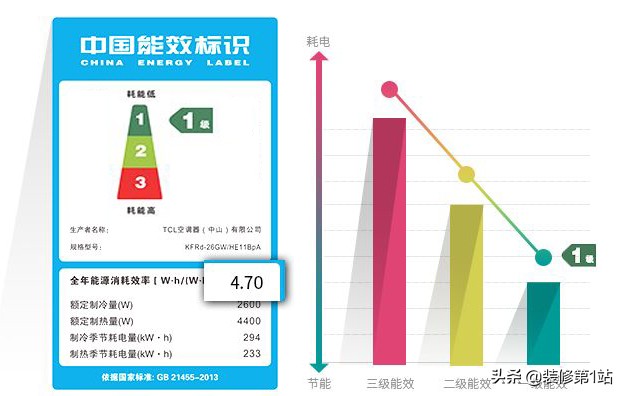 格力1匹定频的2200元，奥克斯1.5匹变频的1900元，选哪款好？