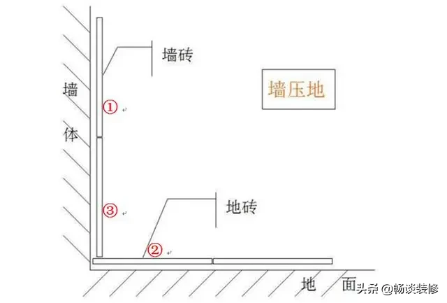 装修时，卫生间墙砖和地砖哪个先铺好？