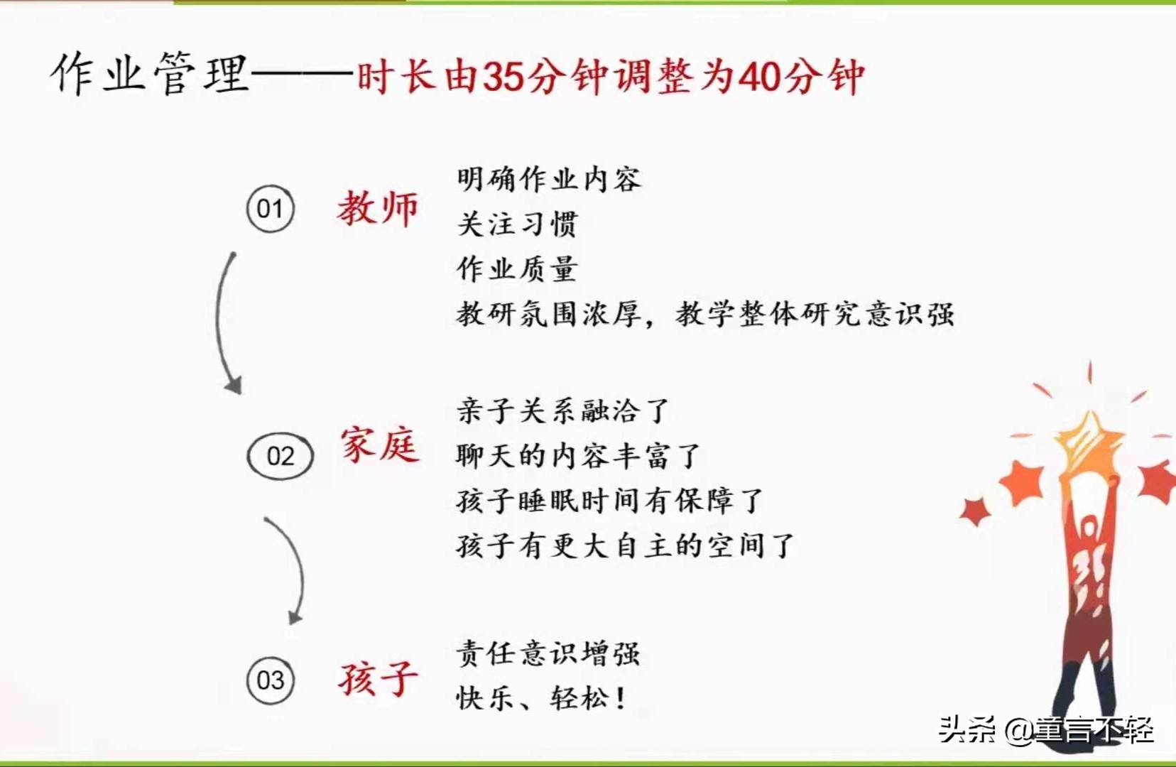 真好or跟风？石家庄幼升小最热门、最难进的学校为何是43中？