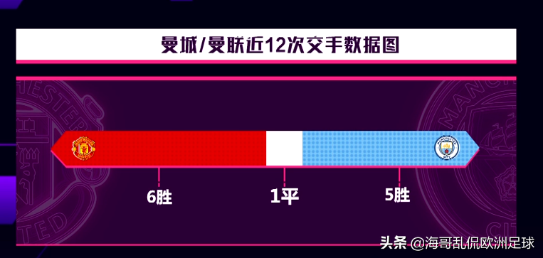 德比戰輪換陣容導致主場輸球（恥辱之戰必有原因：曼城德比落敗，真是因為戰略性放棄？）