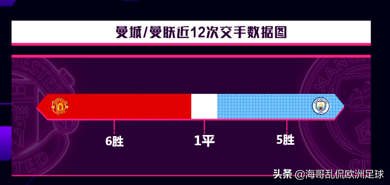 德比战轮换阵容导致主场输球（耻辱之战必有原因：曼城德比落败，真是因为战略性放弃？）