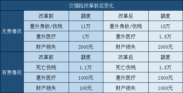 碰上交通事故，第一个电话该打给交警还是保险公司？里面暗藏学问