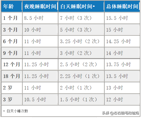 卫生部：0-7岁各月龄身高、体重参照标准，你家孩子达标了吗？