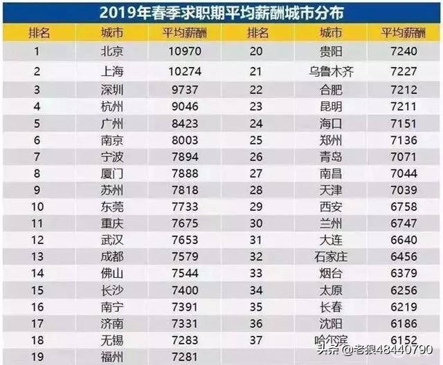 猪场场长招聘（养猪业年薪已经超过10万元）