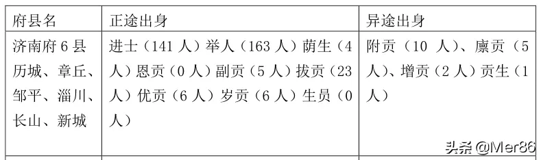 “举人”相当于今天什么学历，研究生能考上吗？