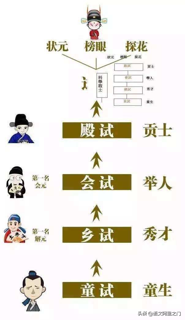 “举人”相当于今天什么学历，研究生能考上吗？