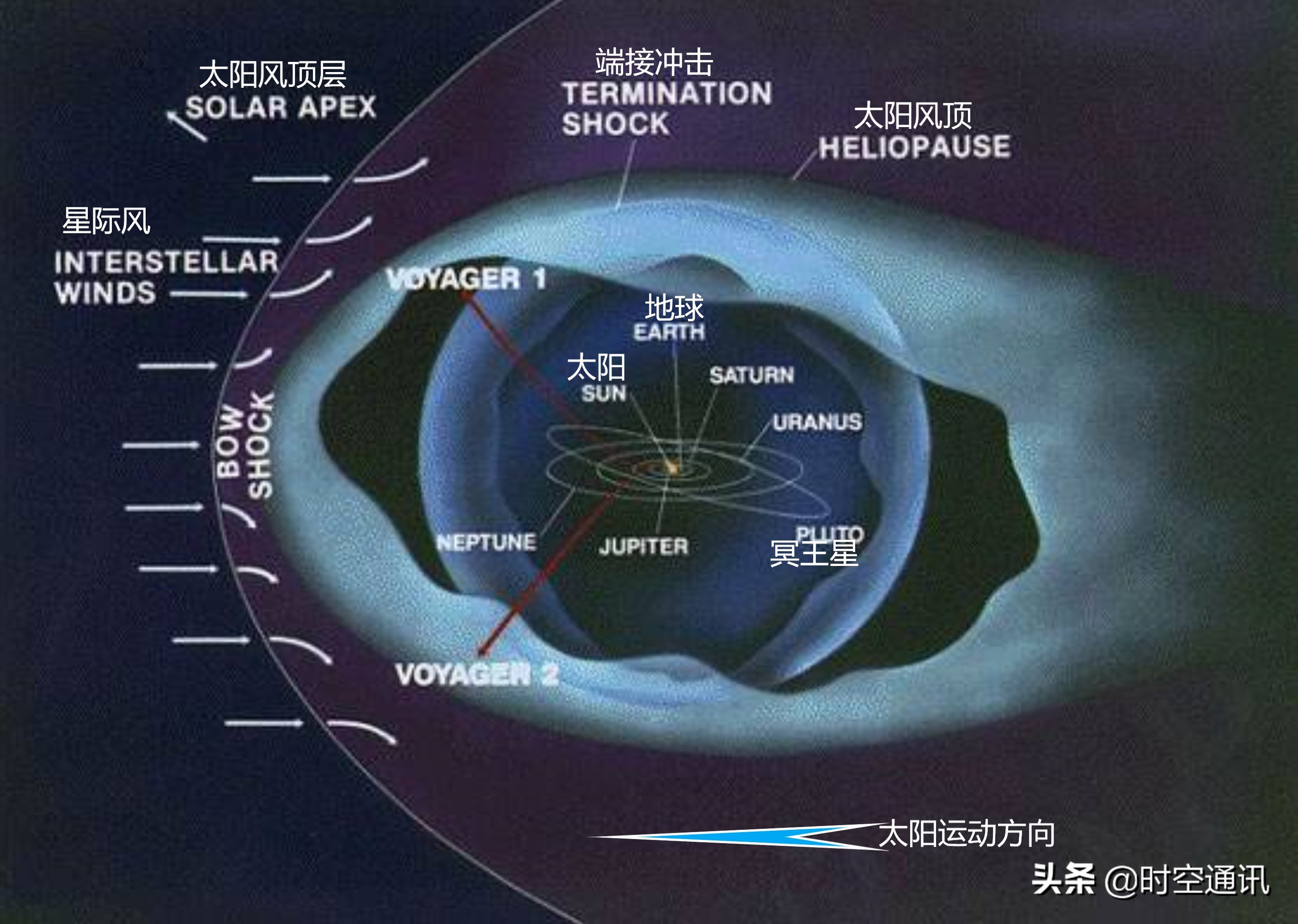 猎豹200米最快几秒(一只猎豹以最快的速度跑出太阳系需要多久？)