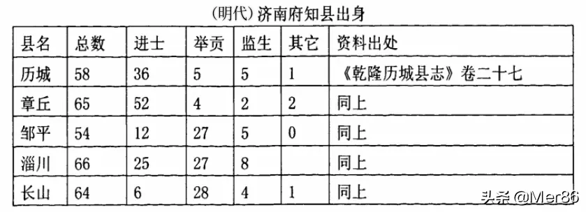 “举人”相当于今天什么学历，研究生能考上吗？