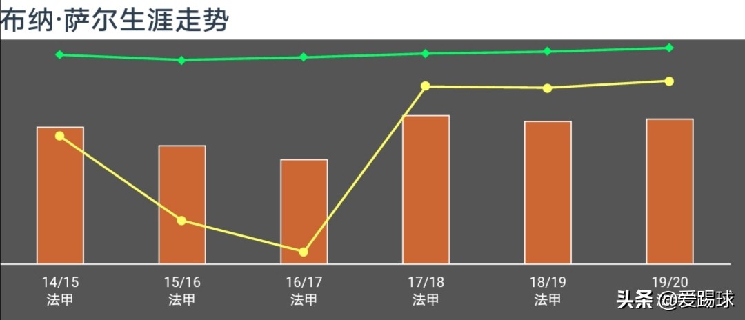 塞维利亚与埃弗顿均有意埃弗顿(浅析丨马竞边路引援盯上布纳-萨尔，能攻善守的六边形全能战士)