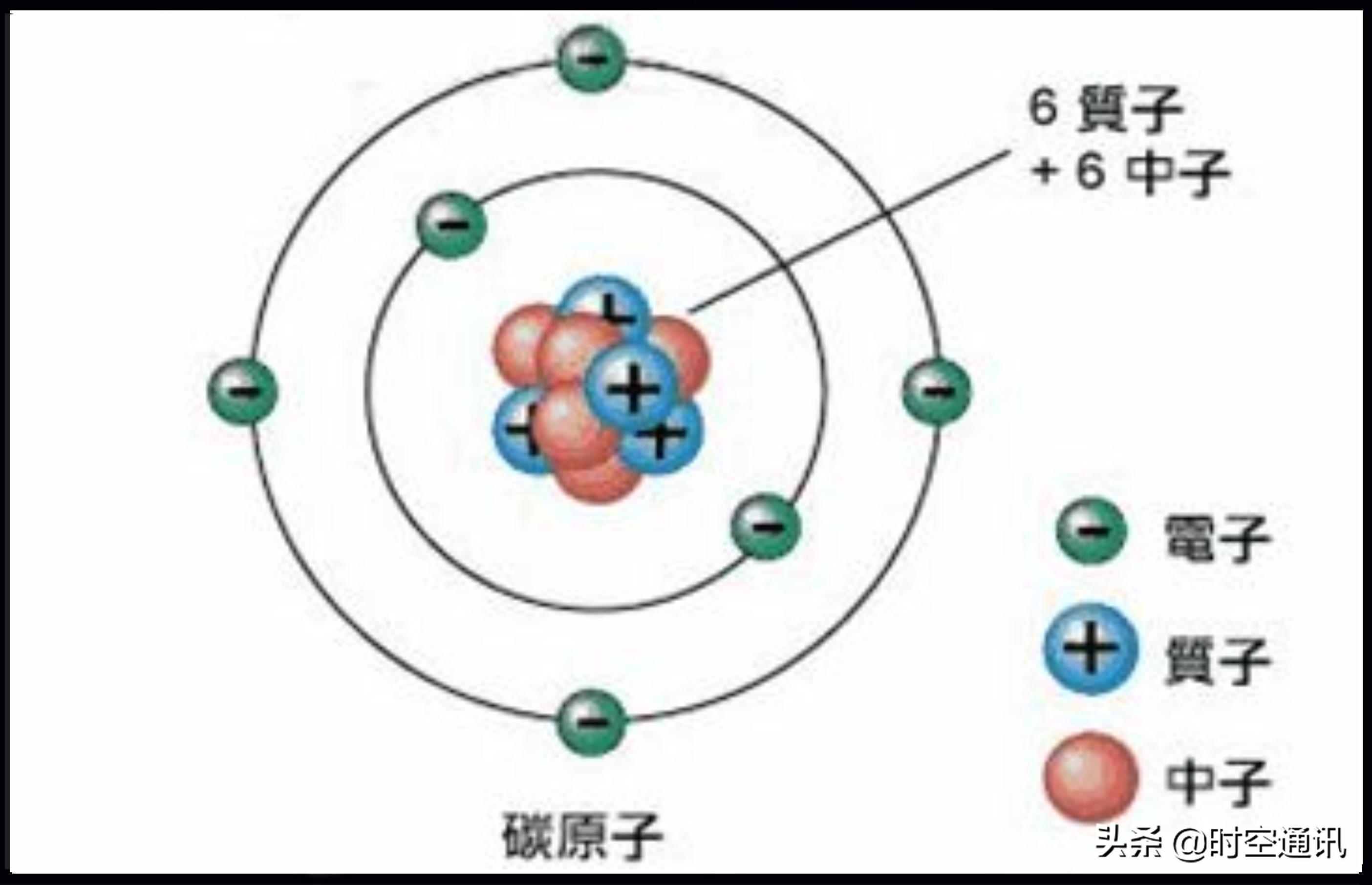 白矮星密度,白矮星密度有多大