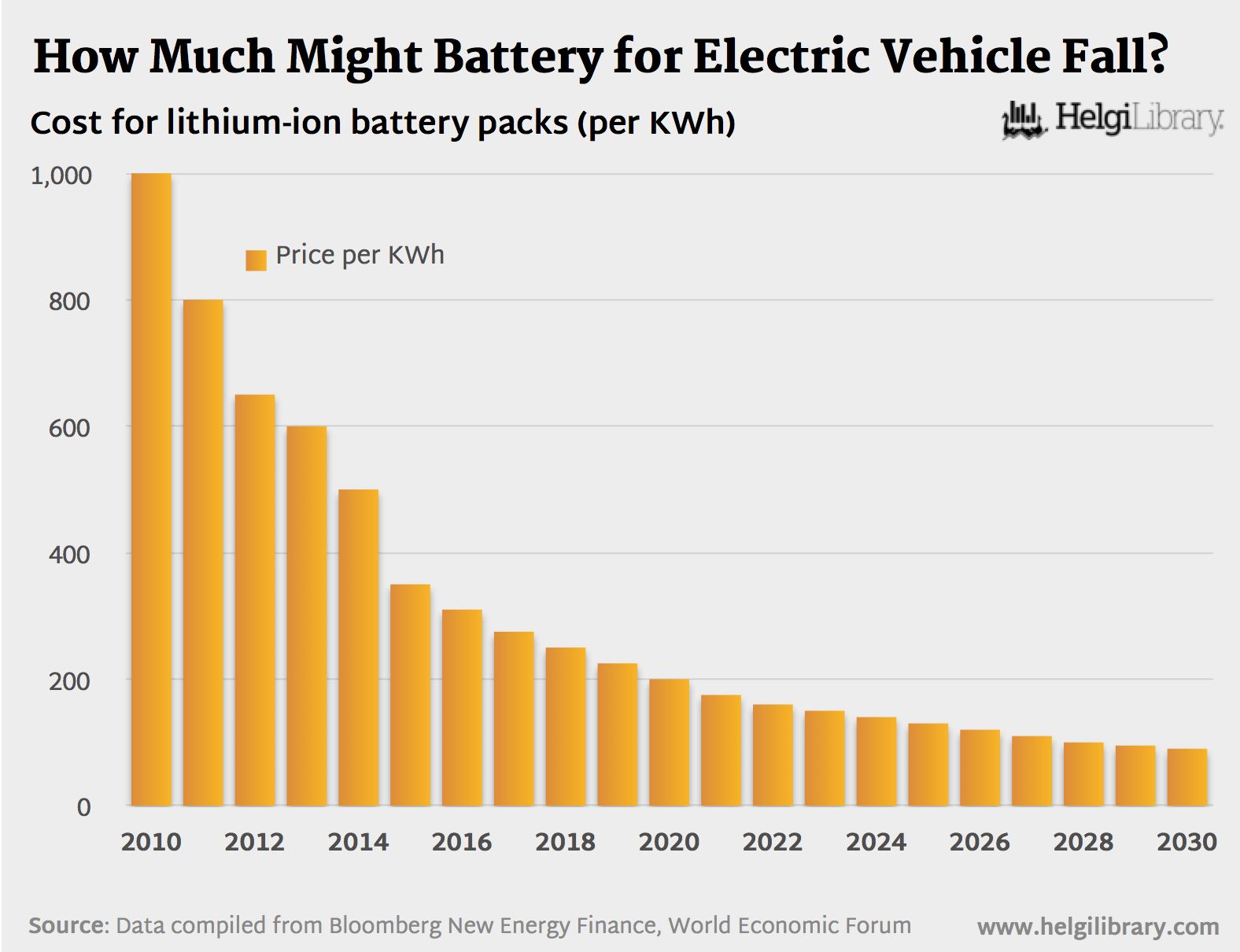 电动汽车电池一般多少钱（电动汽车电池更换价格）