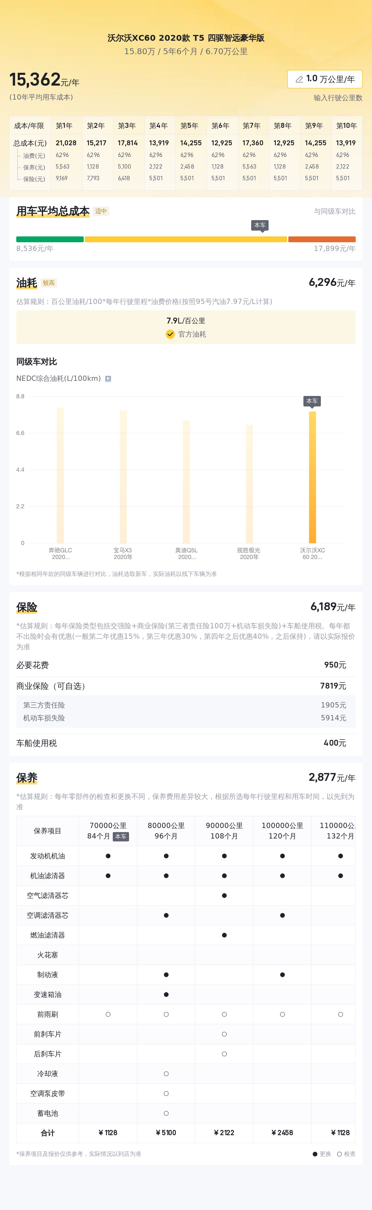 2020款沃尔沃XC60，落地不到二十万，适合家用吗？