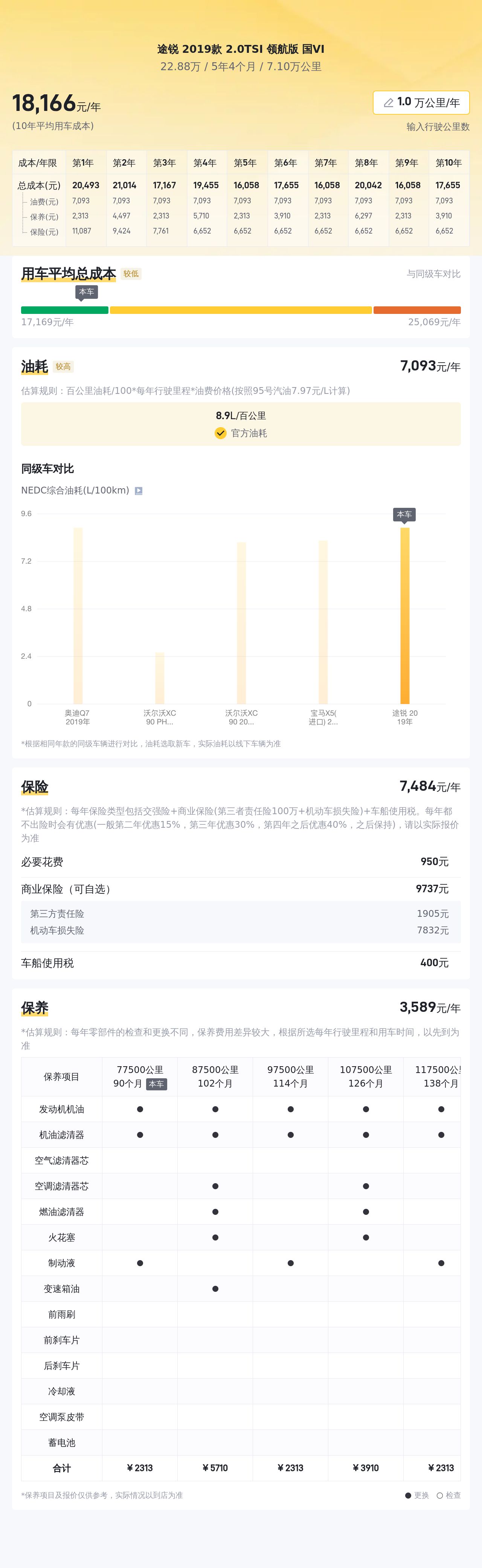 2019款途锐领航版，7万公里一手车，22万体验德系旗舰SUV！