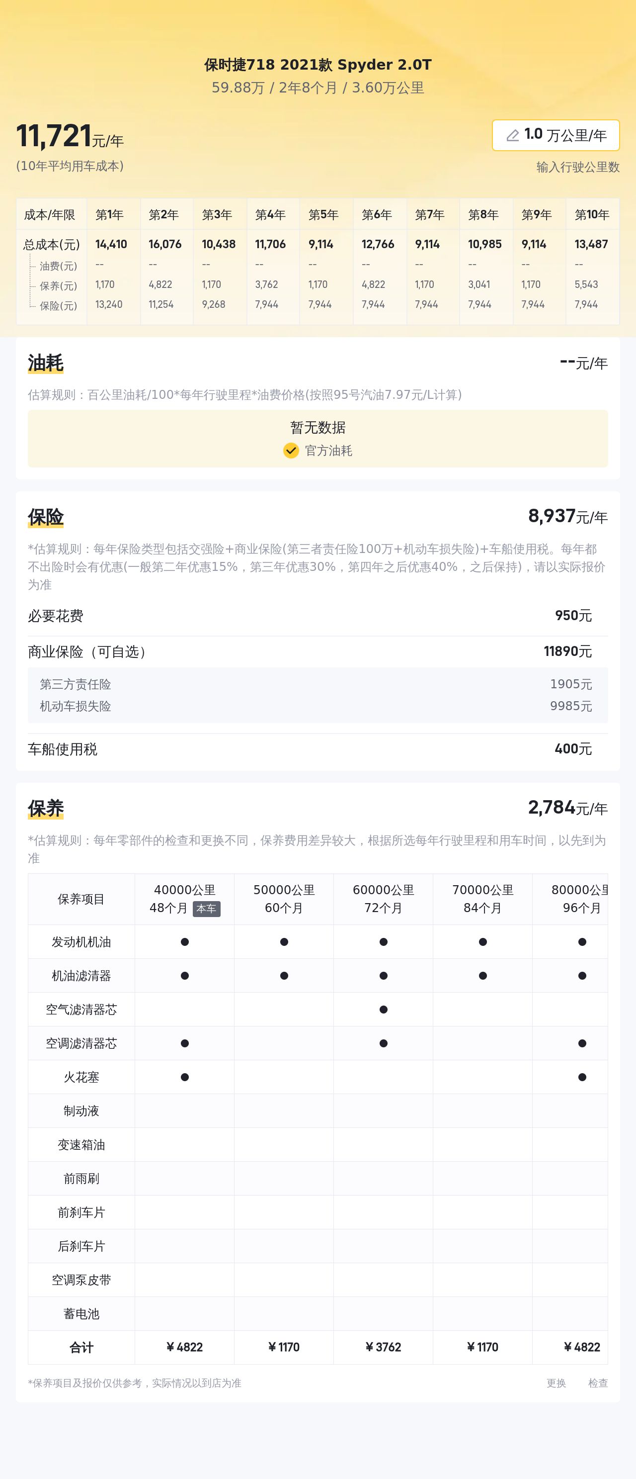 敞篷+4.7s破百，圆你跑车梦——二手保时捷718Spyder2.0T