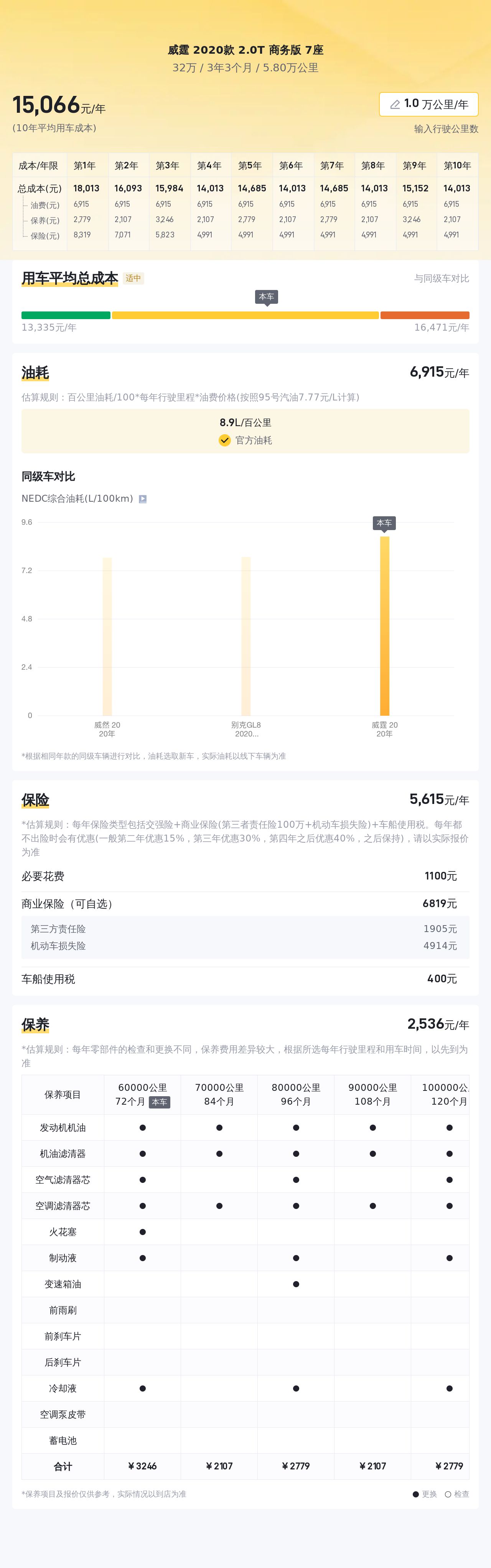 二手奔驰威霆7座：2020款仅跑5.8万公里，宜商宜家出行优选
