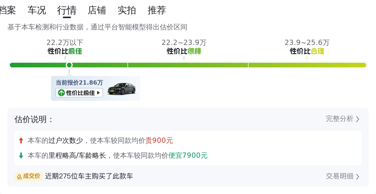 20万出头圆梦BBA，一手奥迪A6L尊享致雅型值得入手吗？