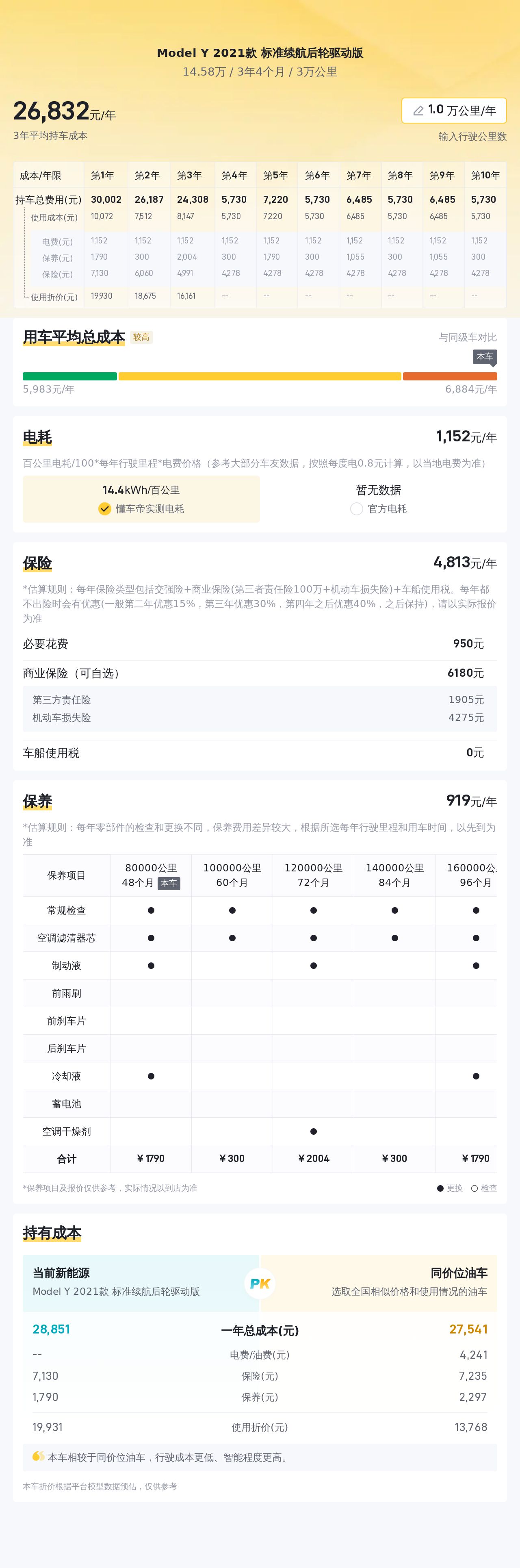 特斯拉Model Y一年亏十万？现在入手二手准新车只要14万！