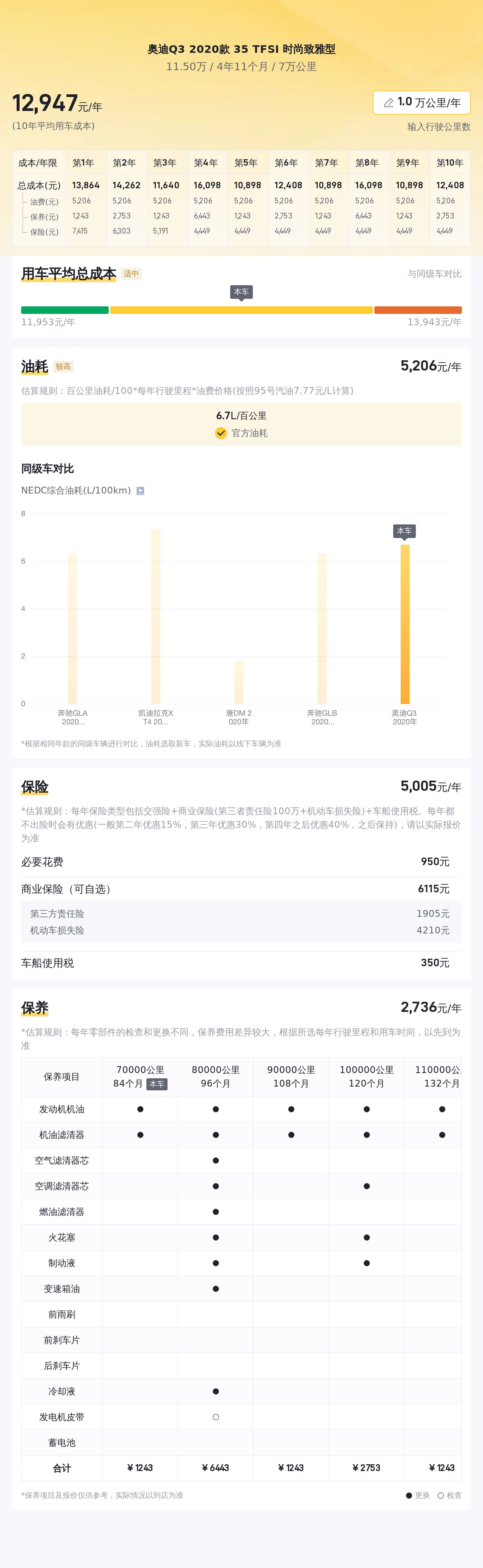 11万出头体验豪华SUV，2020款奥迪Q3，7万公里一手车况