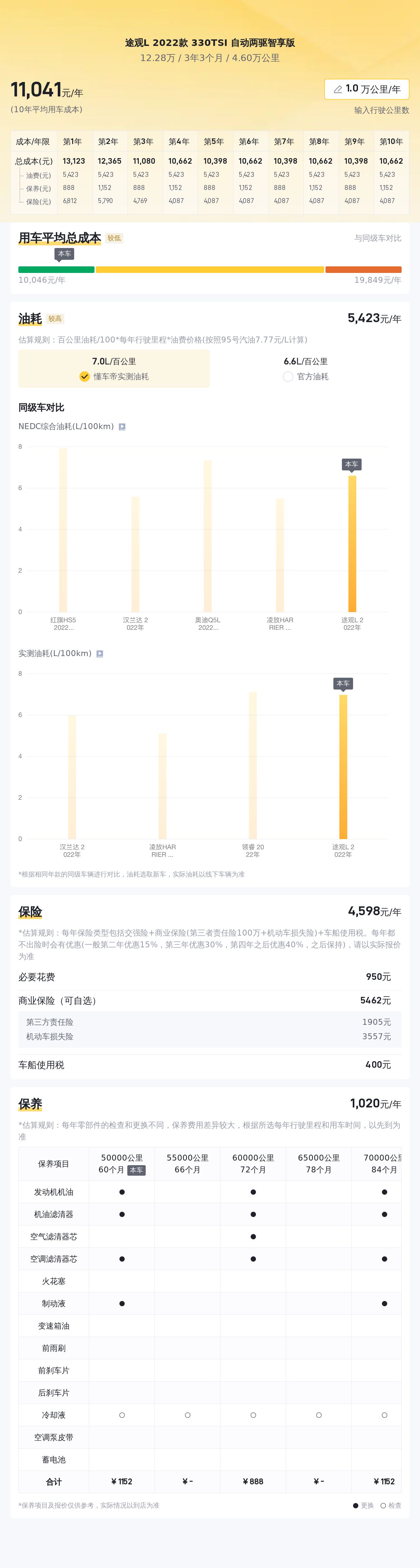 2022款大众途观L，4.6万公里一手车，家用SUV性价比之选