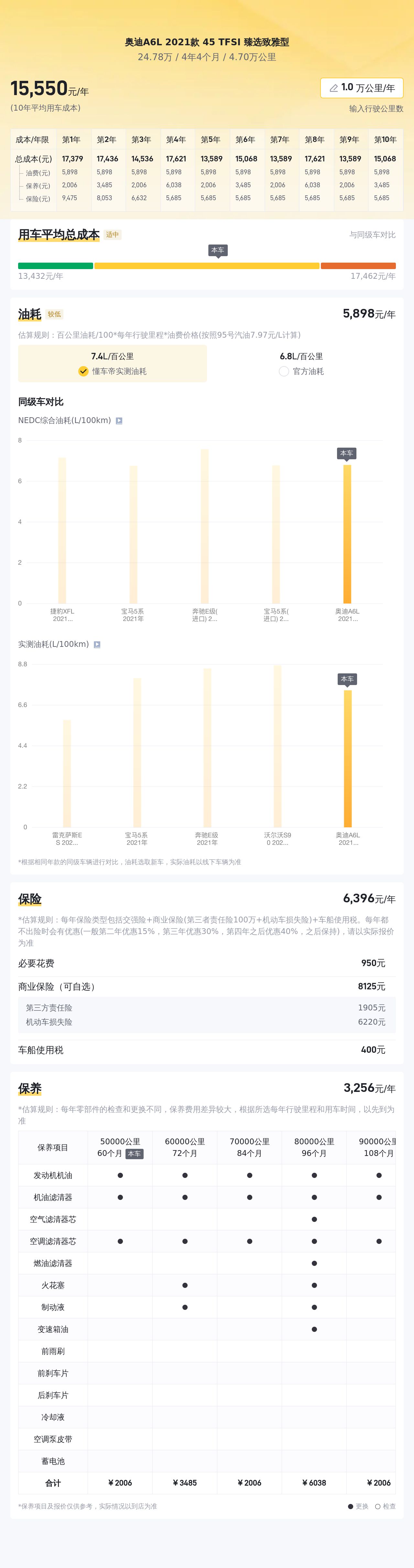 2021款奥迪A6L，24万体验C级豪华轿车，它香吗？