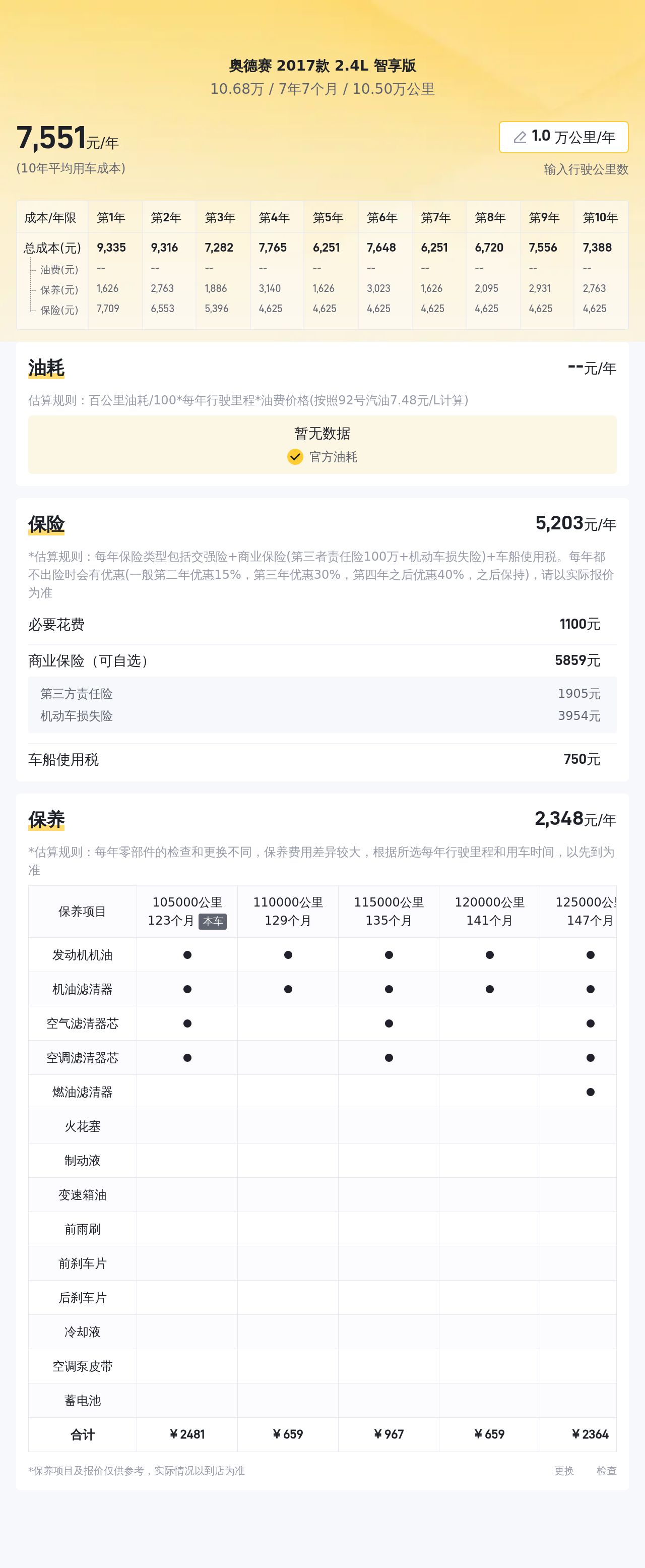 家用代步优选，10万出头的2017款本田奥德赛，适合你吗？