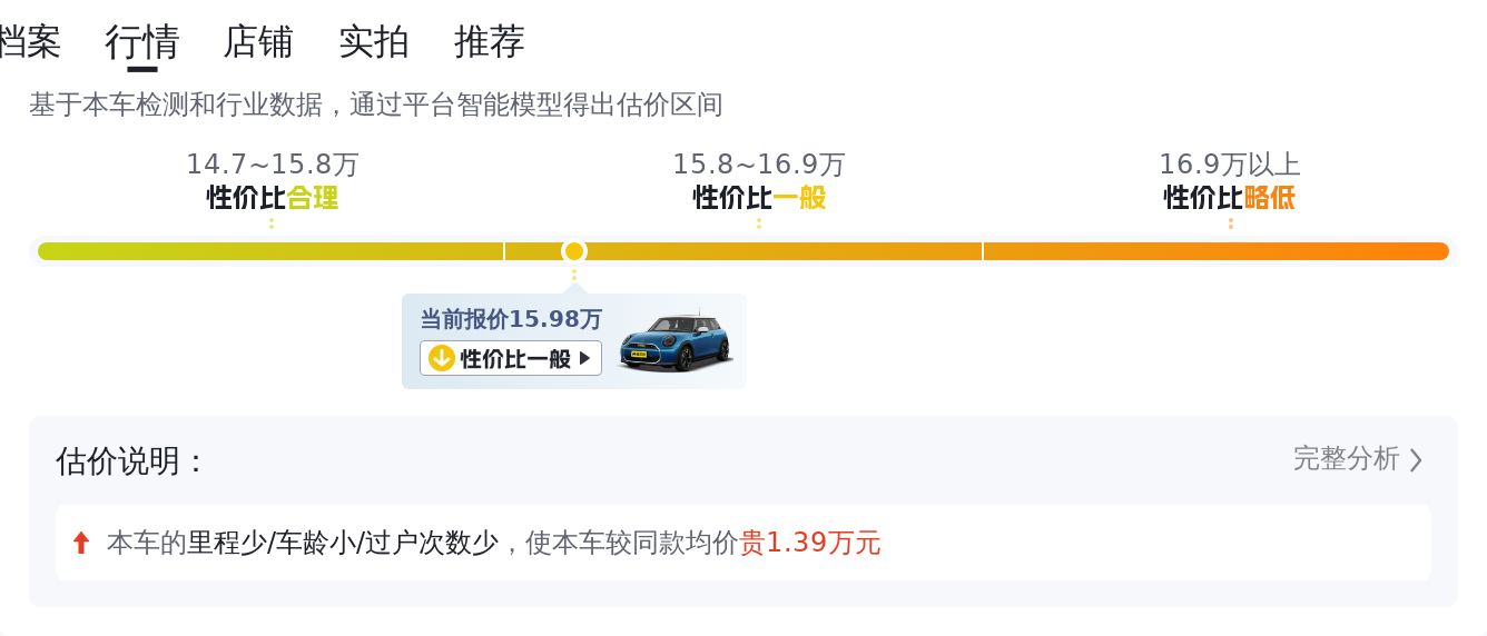 MINI CABRIO艺术家，15万圆你敞篷梦！
