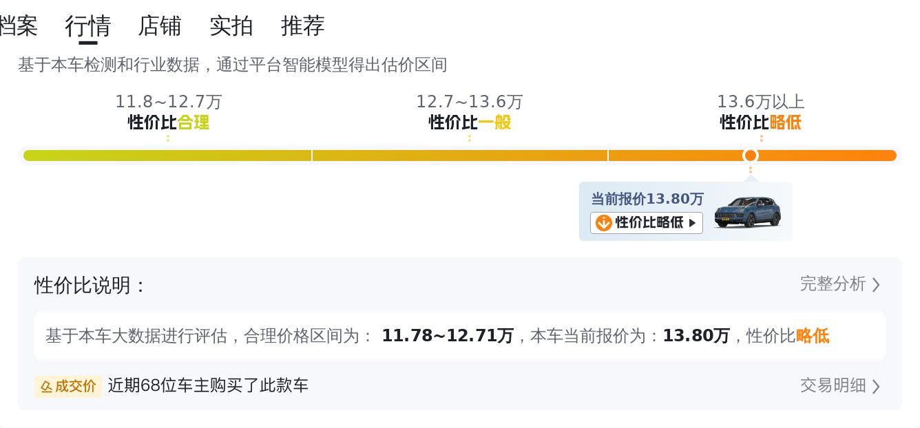 13.8万圆你跑车梦！2011款保时捷Cayenne S，5.9秒破百！