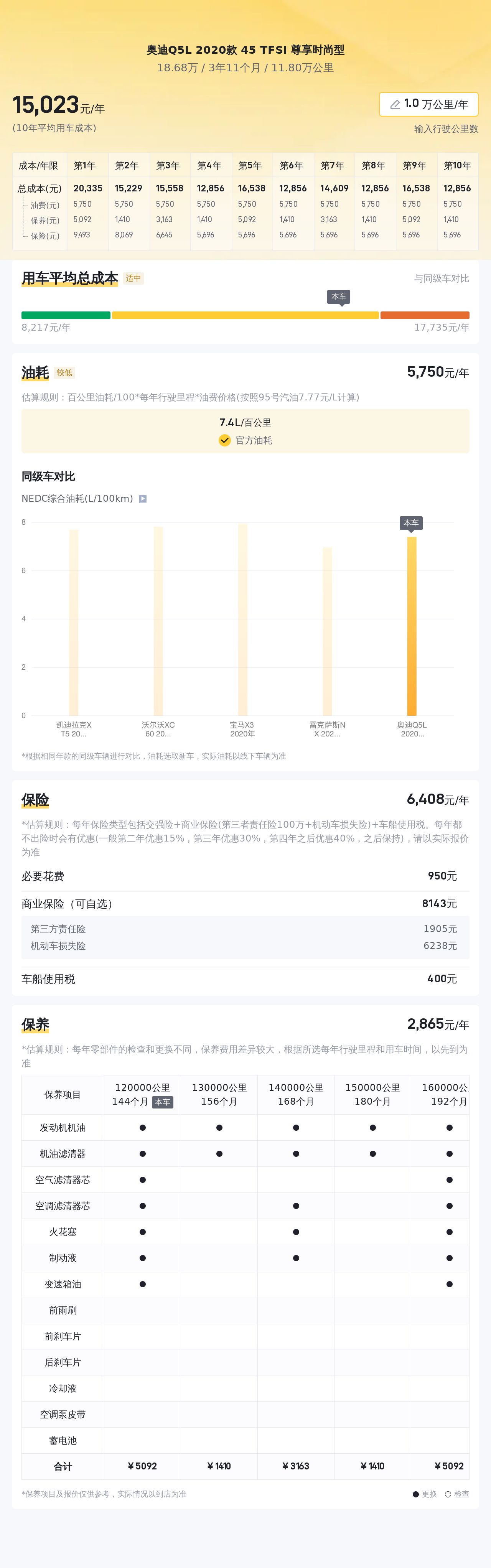 奥迪Q5L：2020年一手车，18万出头体验豪华SUV！