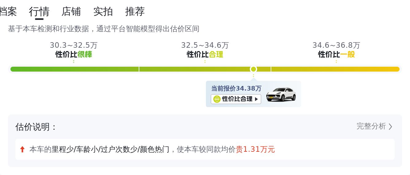 白色小钢炮，2021款Macan2.0T一手车，4.2万公里，34.38万值吗？