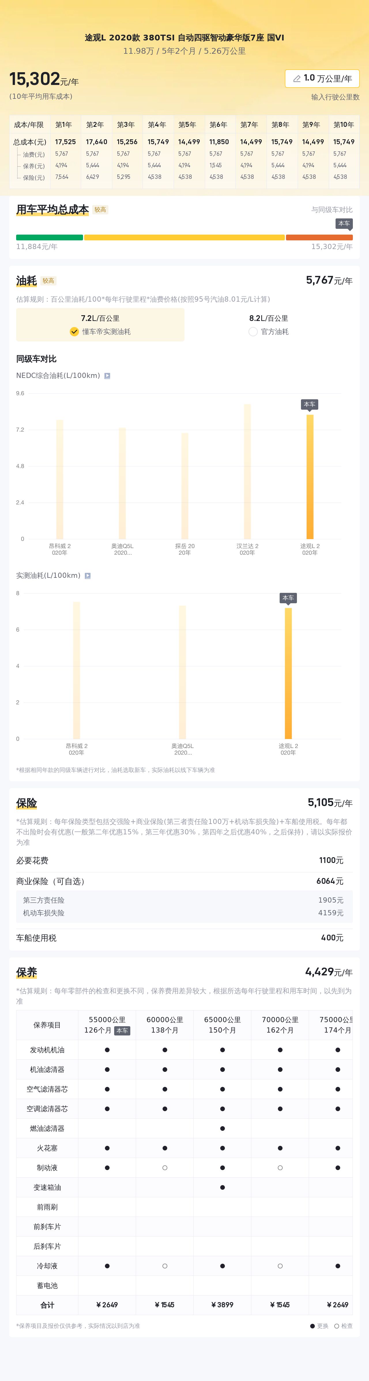 2020款大众途观L七座顶配，不到12万，家用大七座SUV好选择？