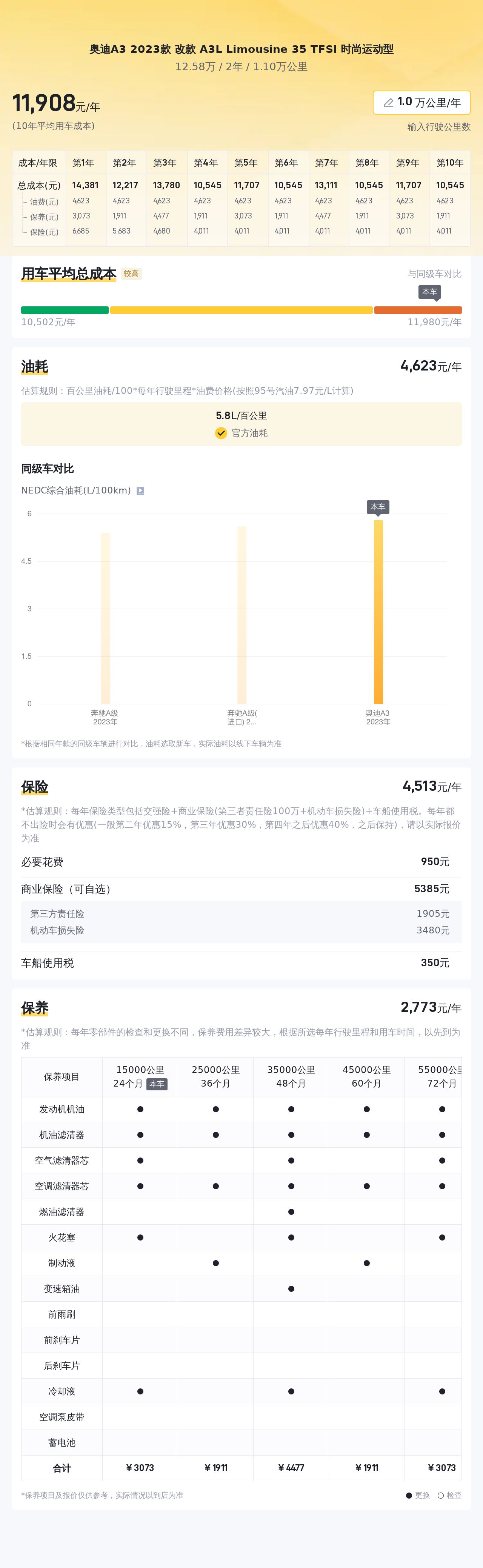 2023款奥迪A3L，时尚运动，一手准新车！
